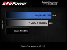 Load image into Gallery viewer, aFe Takeda Intake System w/Pro 5R Filter Subaru Forester 14-18 H4-2.0L (t)