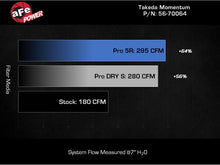 Load image into Gallery viewer, Technical Bulletin