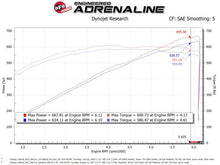 Load image into Gallery viewer, aFe Magnum FORCE Stage-2XP Cold Air Intake System w/Pro DRY S - Media Black