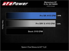 Load image into Gallery viewer, aFe Momentum GT Pro 5R Cold Air Intake System 07-17 Toyota FJ Cruiser V6-4.0L