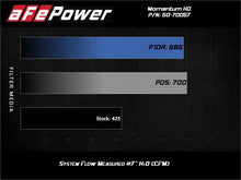 Load image into Gallery viewer, aFe POWER Momentum HD Cold Air Intake System w/ Pro Dry S Media 94-97 Ford Powerstroke 7.3L