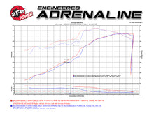 Load image into Gallery viewer, aFe Momentum GT Pro 5R Cold Air Intake System 11-17 Jeep Grand Cherokee (WK2) V8 5.7L HEMI