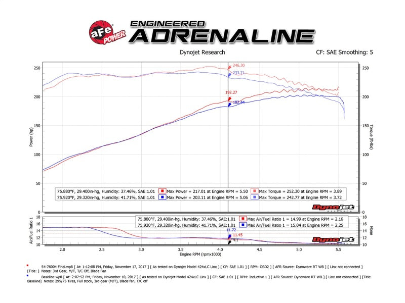 aFe Momentum GT Pro 5R Cold Air Intake System 05-11 Toyota Tacoma V6 4.0L