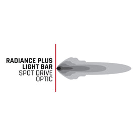 Radiance-Bar-Beam-Pattern.jpg