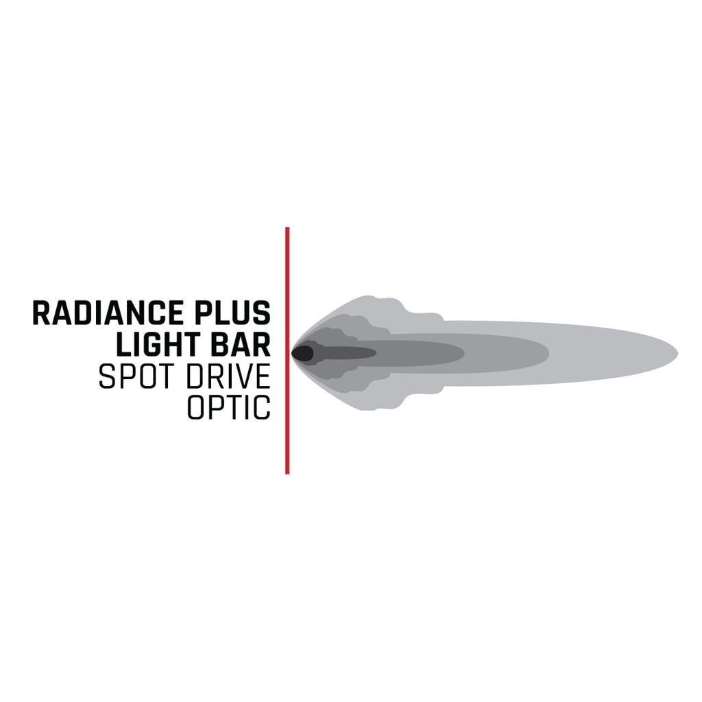 Radiance-Bar-Beam-Pattern.jpg